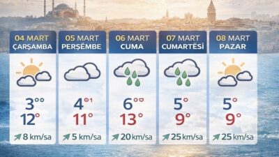 İstanbul’da hafta ortasından itibaren yağışlı ve serin hava etkisini artırıyor.